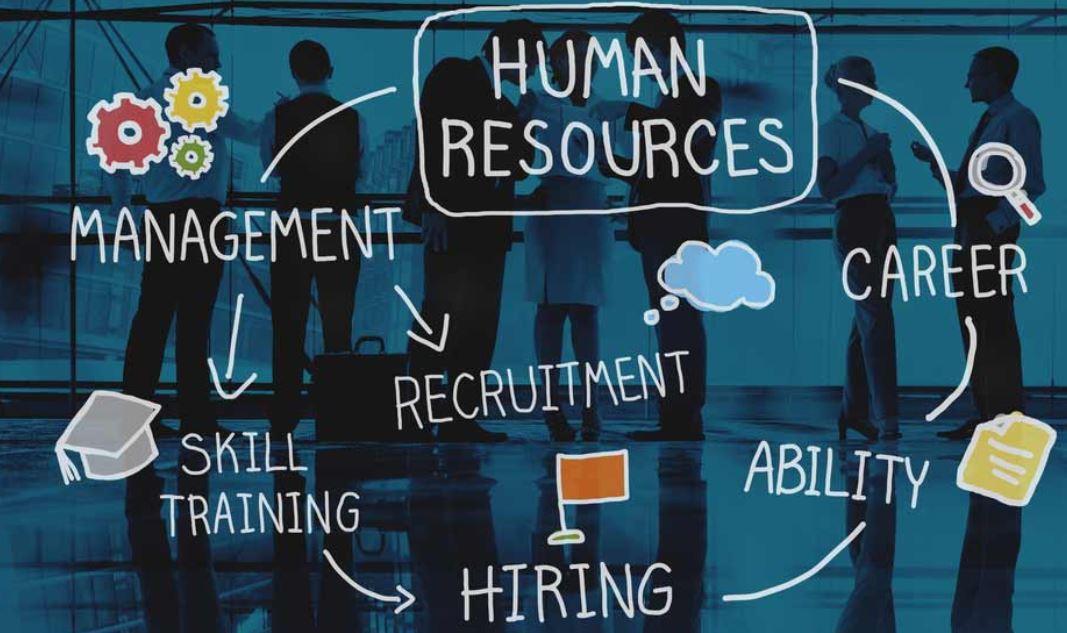 Project Human Resource Management